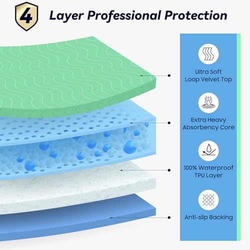Washable Incontinence Bed Pads: image 3