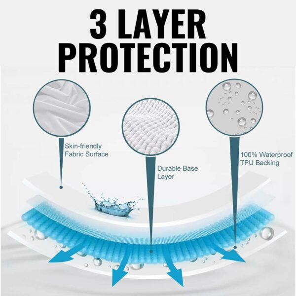 Mattress Protector | Waterproof Bed Cover | Bed Topper 2